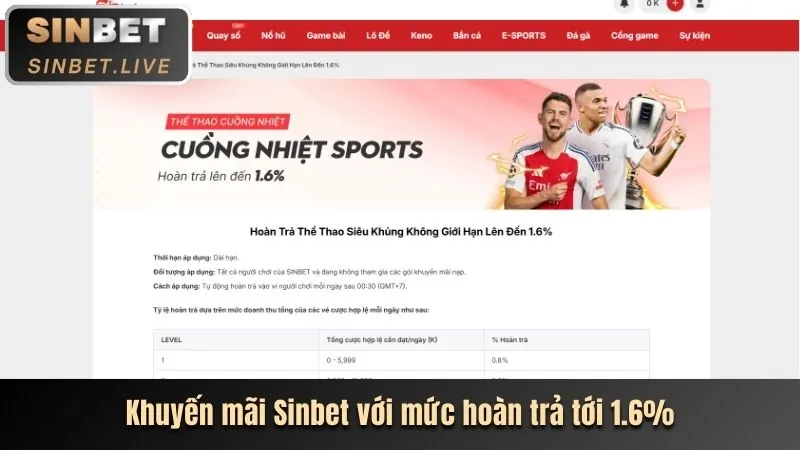 Các chương trình khuyến mãi hấp dẫn trên VL88 App